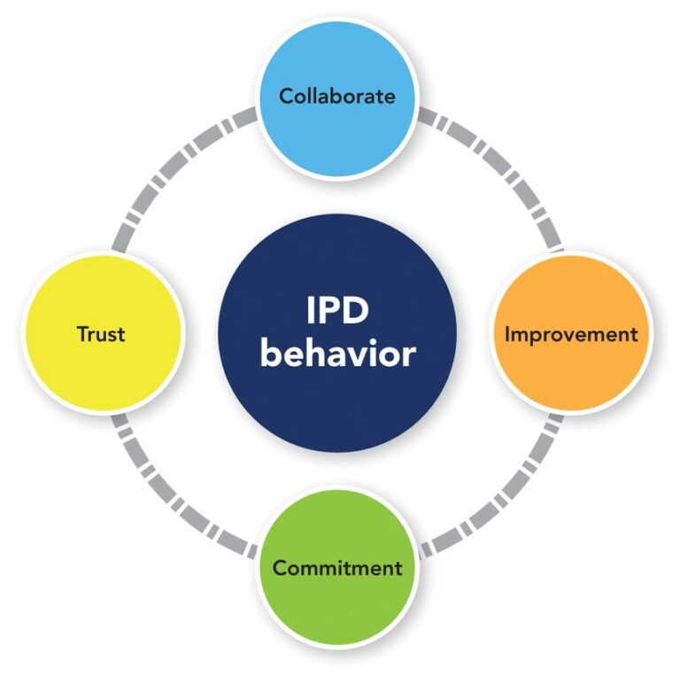 Reinforcing the engineer’s role in the IPD method - Consulting ...