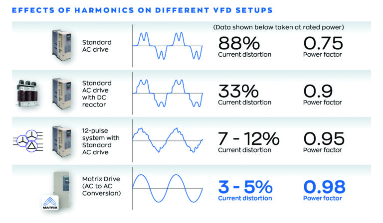 Vffd How to choose or troubleshoot a variable frequency drive - Consulting ...
