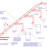 Figure 2: The illustrated schematic provides a generic representation of the typical primary hydronic loop distribution to rack-mounted coolant distribution units (CDUs). It is advisable that the piping material and connection accessories be chosen according to the CDU manufacturer's requirements for each project. Additional engineering efforts may be necessary to determine how to circulate the water and control the temperature and that may require changing the piping arrangements per project. Courtesy: Dynaten