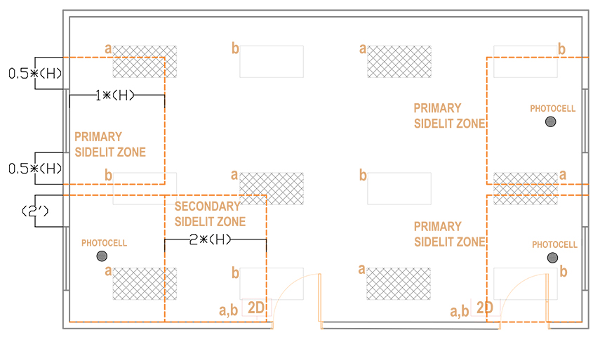Figure 2: The floor plan view highlights the primary and secondary lateral and longitudinal side-lit zones in accordance with IECC section C405.2.4.2. Courtesy: WSP USA Buildings Inc.