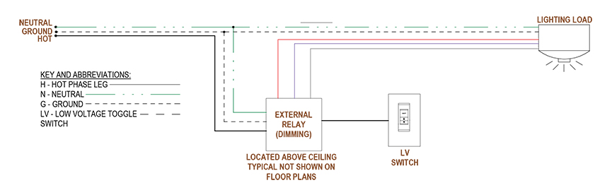 Figure 4: Single pole low voltage wiring diagram reflecting the connection to a lighting load via a relay allowing the manual control (low voltage) to provide on/off and dimming capabilities to the lighting control zone. Courtesy: WSP USA Buildings Inc.