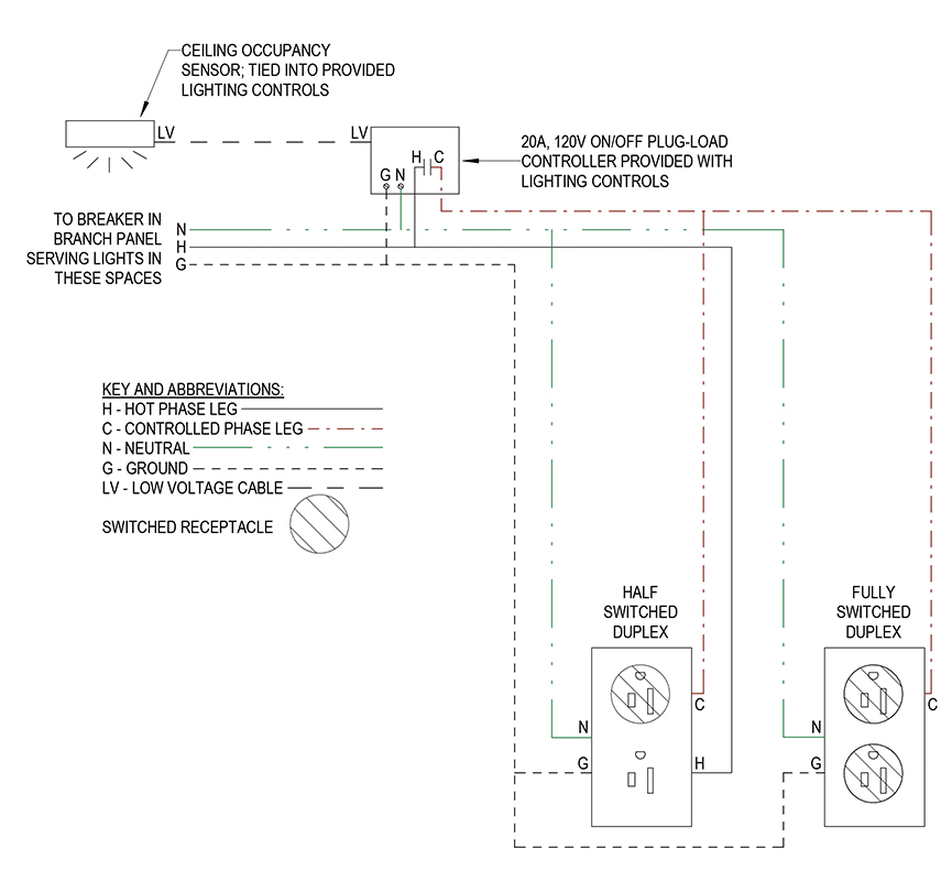 Figure 6: Low voltage wiring diagram reflecting plug loads (half-switched and fully switched receptacles) and lighting loads controlled via a ceiling occupancy sensor. Courtesy: WSP USA Buildings Inc.