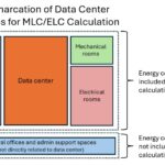 Figure 6: A data center has many types of spaces, including those directly supporting the information technology equipment. These spaces are defined in ANSI/TIA Standard 942A and NFPA 70: National Electrical Code, Article 645. Courtesy: Bill Kosik, WSP