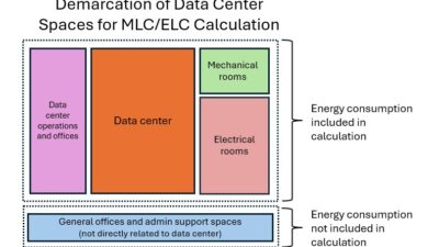 Figure 6: A data center has many types of spaces, including those directly supporting the information technology equipment. These spaces are defined in ANSI/TIA Standard 942A and NFPA 70: National Electrical Code, Article 645. Courtesy: Bill Kosik, WSP