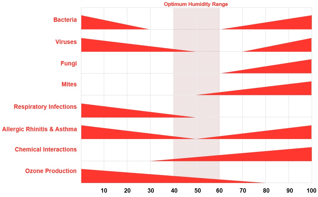 Figure 3: The Sterling Chart was a pivotal tool for understanding infection rates in health care facilities. Courtesy: WSP