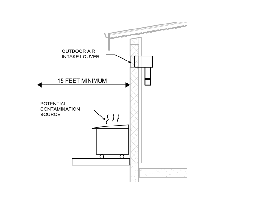 Figure 1: A few examples of potential contaminants for outdoor air intake. Courtesy: CDM Smith