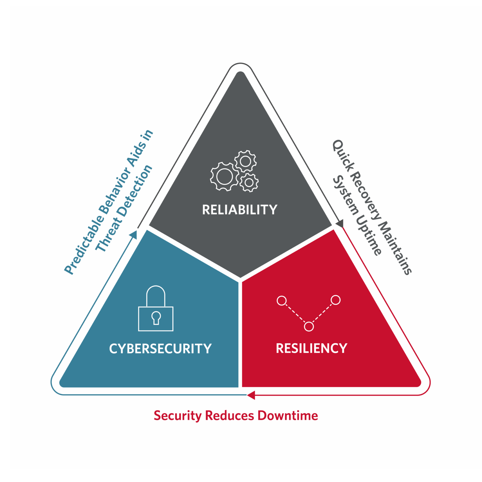 Mapping out the key elements for an ICS replacement - Consulting ...