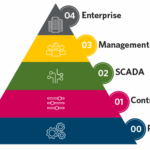 Figure 4: Modern control system. Courtesy: HDR