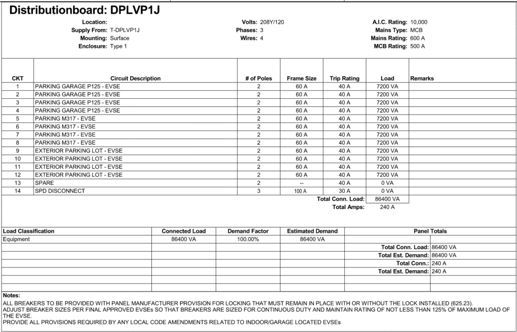 Figure 3: A distribution board DPLVP1J panel directory. Courtesy: SmithGroup