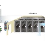 Figure 1: Isometric overview of a data center site illustrating key cooling infrastructure components, including adiabatic chillers, cooling towers, mechanical room and server layout. Courtesy: ChemTreat