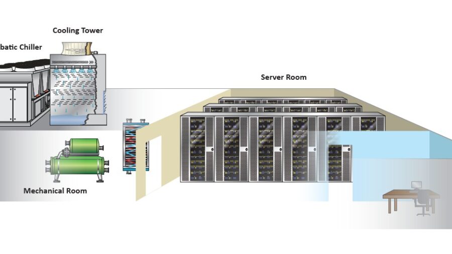 Figure 1: Isometric overview of a data center site illustrating key cooling infrastructure components, including adiabatic chillers, cooling towers, mechanical room and server layout. Courtesy: ChemTreat