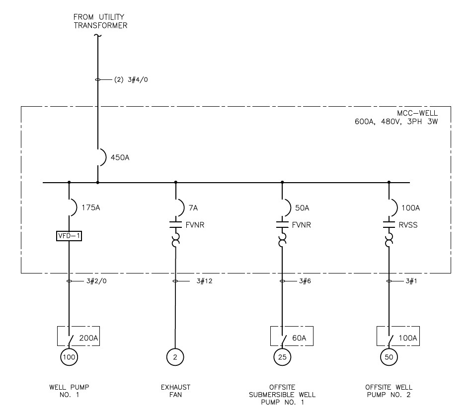 Figure 4: Simplified one-line diagram for a well station. Courtesy: CDM Smith