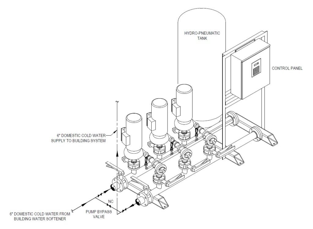 Figure 2: A detail of a vertical multistage domestic water booster pump assembly. The unit is a triplex skid mounted assembly with a hydro-pneumatic tank, control panel with variable frequency drive capabilities, and a pump bypass. Courtesy: WSP