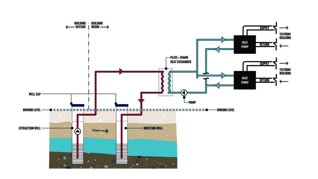 Figure 5: A sample piping schematic diagram. Courtesy: SmithGroup