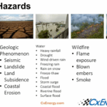 This presentation will educate the audience on how our existing buildings are performing against recent weather events and ways to improve design, construction, and maintenance of these assets.
