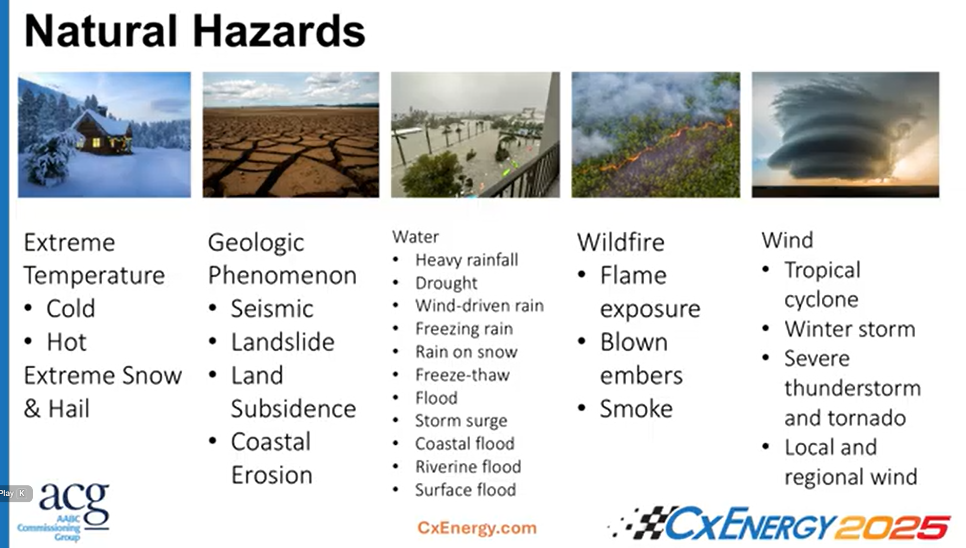 This presentation will educate the audience on how our existing buildings are performing against recent weather events and ways to improve design, construction, and maintenance of these assets.