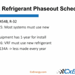 Looking for the Future: Commissioning Beyond 2025