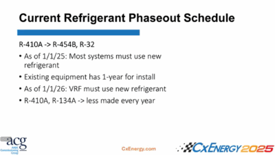 Looking for the Future: Commissioning Beyond 2025