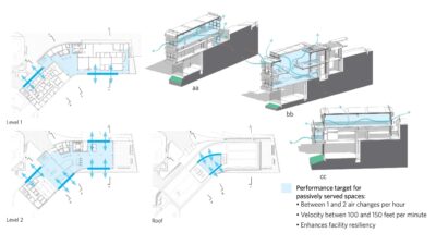 Lawrence Berkeley National Laboratory Welcome Center, low-energy natural ventilation system. Courtesy: HDR
