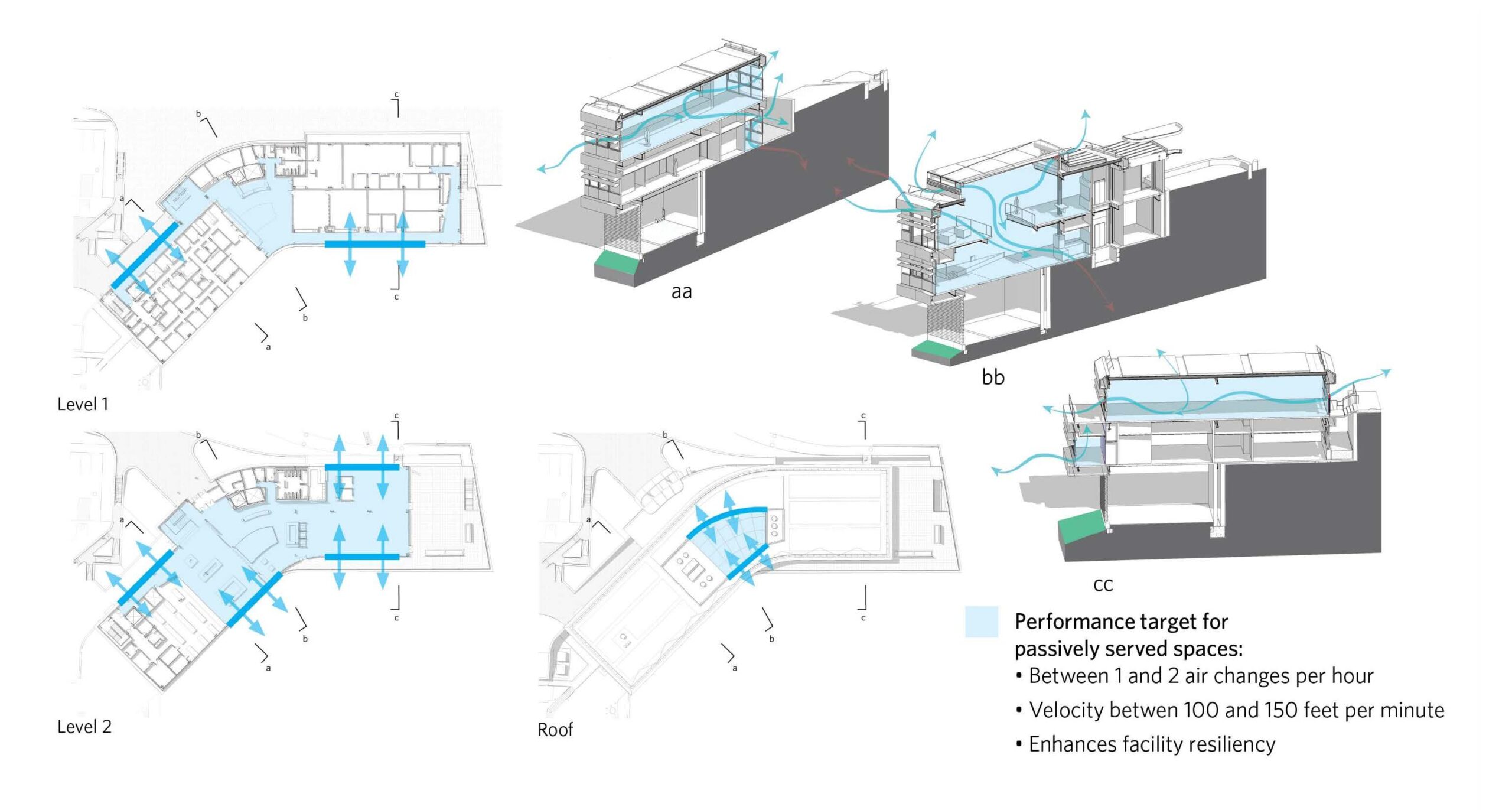 Lawrence Berkeley National Laboratory Welcome Center, low-energy natural ventilation system. Courtesy: HDR