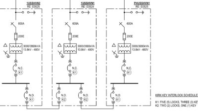 Figure 4: Example of single-ended secondary unit substation arrangement with secondary bus ties for partial redundancy. Courtesy: CannonDesign