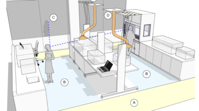 Figure 2: Ergonomic laboratory considerations. Courtesy: CDM Smith