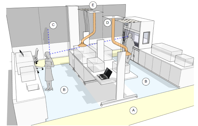Figure 2: Ergonomic laboratory considerations. Courtesy: CDM Smith