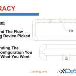 Choosing the best flow measurement technology for the application is key. Courtesy: CxEnergy