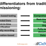 Autonomous commissioning differs from traditional methods in several ways. Courtesy: CxEnergy