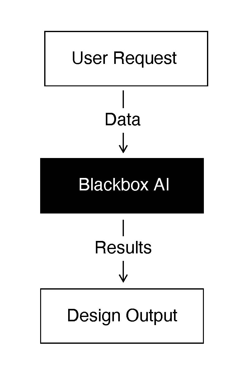 Figure 2: The perceptron is the basic component of an artificial neural network architecture. Courtesy: CDM Smith