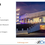 Understand the impact of Cx task scheduling for an active airport. Courtesy: CxEnergy