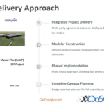 Understanding the challenges of integrated project delivery is vital to success. Courtesy: CxEnergy
