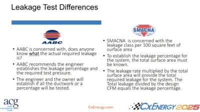 Leakage tests can vary, and it pays to understand the differences. Courtesy: CxEnergy