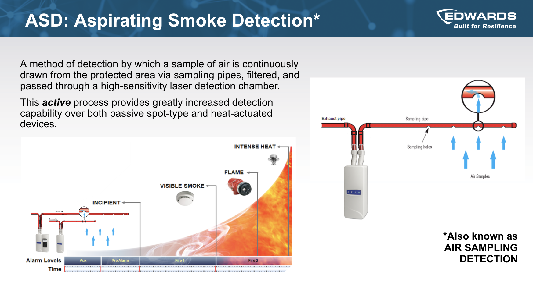 Aspirating smoke detection. Courtesy: Edwards