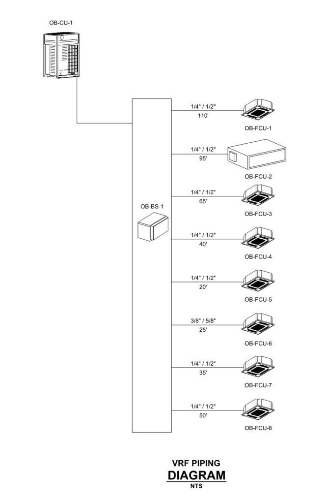 Figure 3: Variable refrigerant flow (VRF) diagram for the VRF heat recovery system. Courtesy: CDM Smith