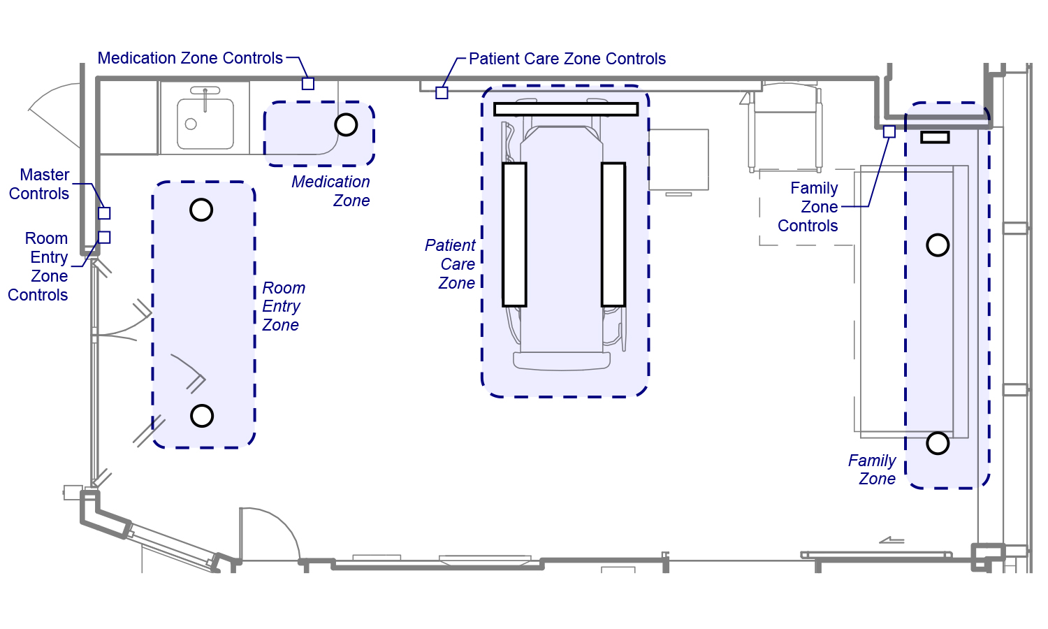 Patient Occupancy Panel Case study: How to use a cognitive walkthrough to optimize hospital ...