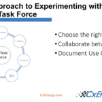 Experimenting with AI involves a careful game plan. Courtesy: CxEnergy