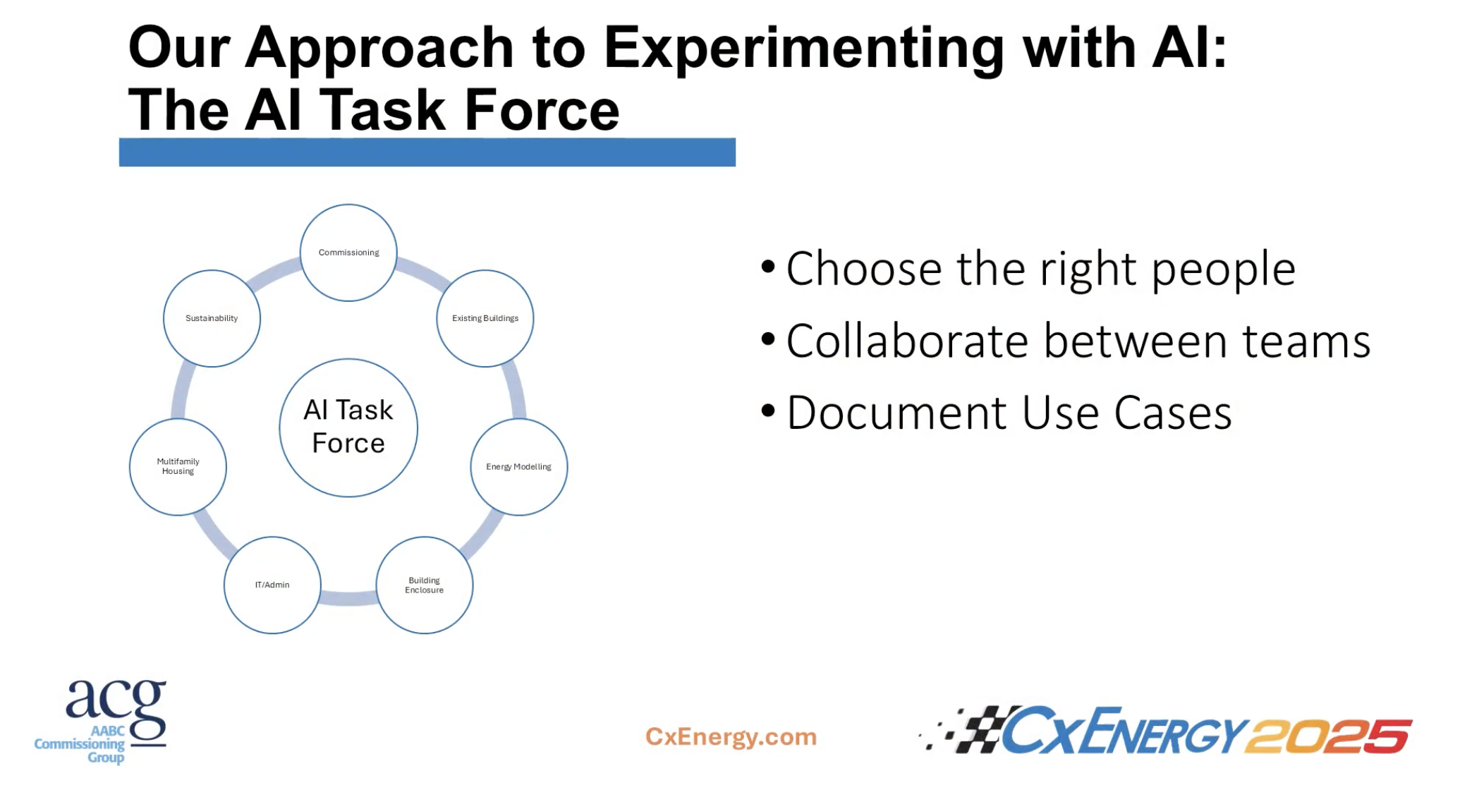 Experimenting with AI involves a careful game plan. Courtesy: CxEnergy