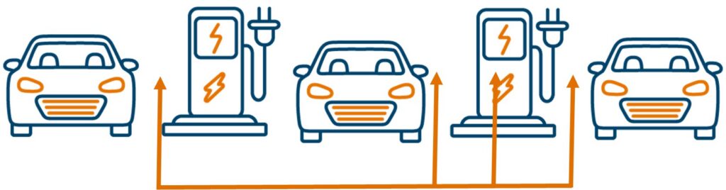Figure 3: Station with electric vehicle charging ports. Courtesy: Jensen Hughes