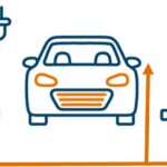 Figure 3: Station with electric vehicle charging ports. Courtesy: Jensen Hughes