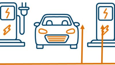 Figure 3: Station with electric vehicle charging ports. Courtesy: Jensen Hughes