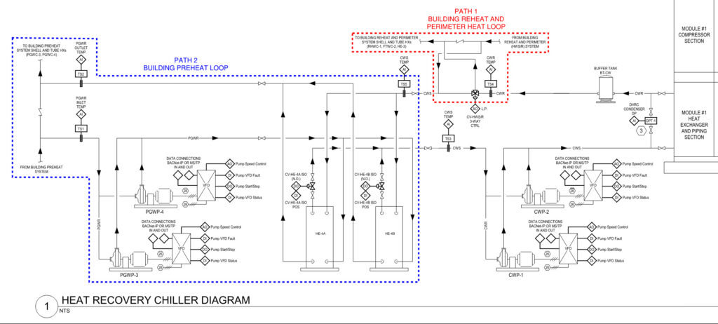Figure 2: Available heat rejection paths for the heat recovery chiller condenser water system. Courtesy: CannonDesign