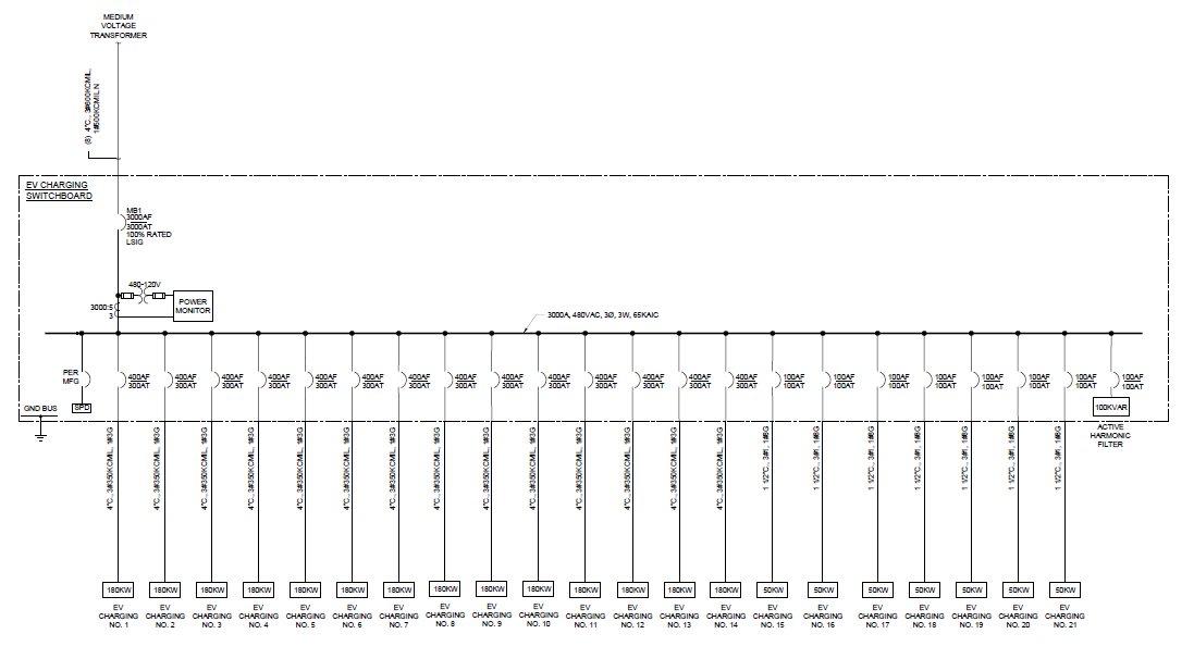 Figure 4: One-line power diagram of switchboard supplying power to 21 electric vehicle (EV) chargers. Courtesy: CDM Smith