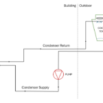 Figure 1: Example of a condenser water system diagram. Courtesy: SmithGroup