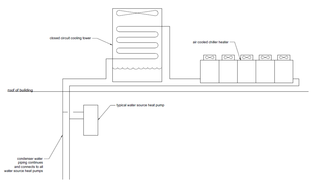 Figure 2: New heat pump diagram. Courtesy: HDR