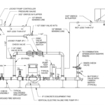 Figure 1: Vertical electric inline fire pump and associated connections including bypass, backflow, jockey pump and control panels. Courtesy: Fitzemeyer & Tocci Associates Inc.