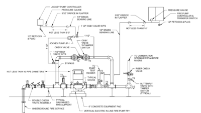 Figure 1: Vertical electric inline fire pump and associated connections including bypass, backflow, jockey pump and control panels. Courtesy: Fitzemeyer & Tocci Associates Inc.