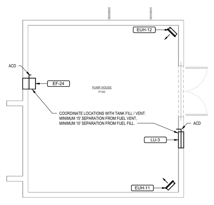 Figure 4: A layout of the diesel-fired fire pump room showing heating and ventilation requirements. Courtesy: Fitzemeyer & Tocci Associates Inc.