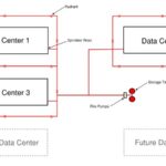 Figure 1: Conceptual layout of campus fire water system for confidential data center campus. Courtesy: Stantec