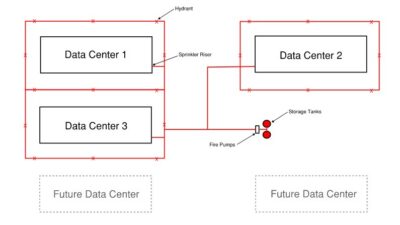 Figure 1: Conceptual layout of campus fire water system for confidential data center campus. Courtesy: Stantec